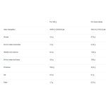 Drasanvi Whey Protein Concentrada 750 g - Imagen 3