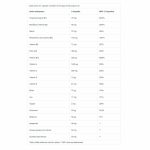 Biotech Usa B Complex 60 cápsulas - Imagen 4