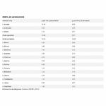 Life Pro Nutrition Whey Procao Gluten Free 1kg - Imagen 2