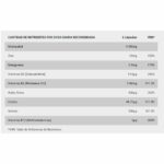 Be Essential Myo - Inositol 180 capsulas - Imagen 2